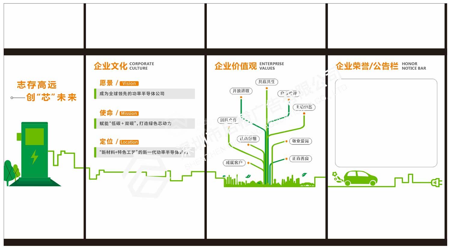 森国科科技股份公司文化墙设计制作效果图(图6)
